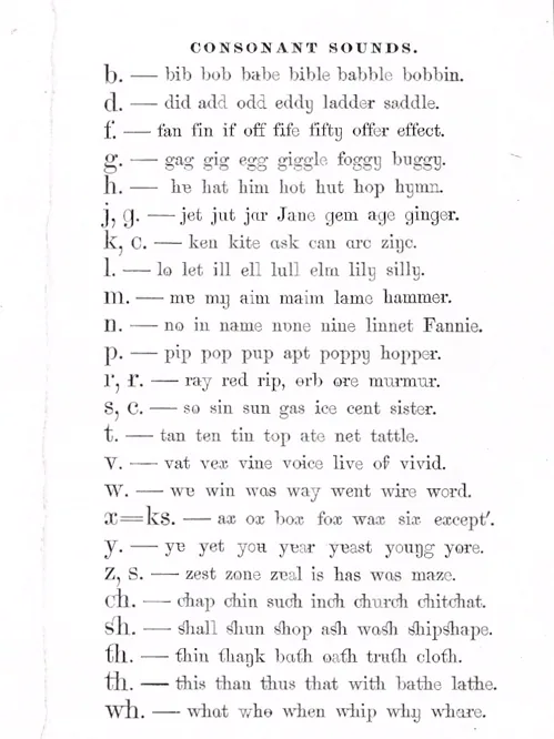Pronouncing Orthography - Consonant Letters and their Sounds